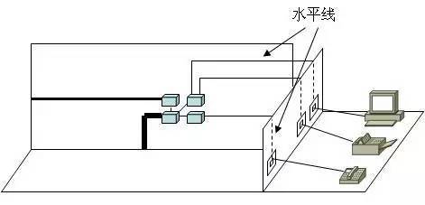 弱電工程中的“綜合布線”一般都包含些什么？