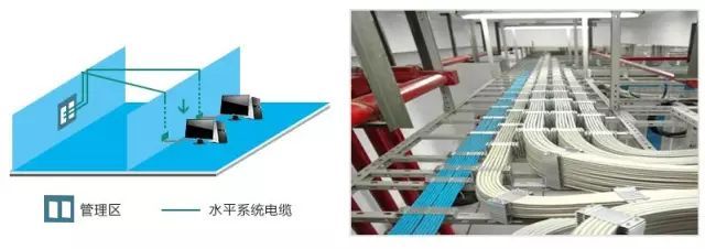 弱電工程中的“綜合布線”一般都包含些什么？