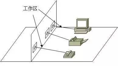 弱電工程中的“綜合布線”一般都包含些什么？